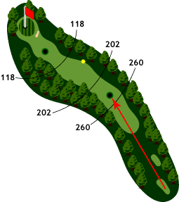 Hole 2 - Map