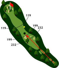Hole 10 - Map
